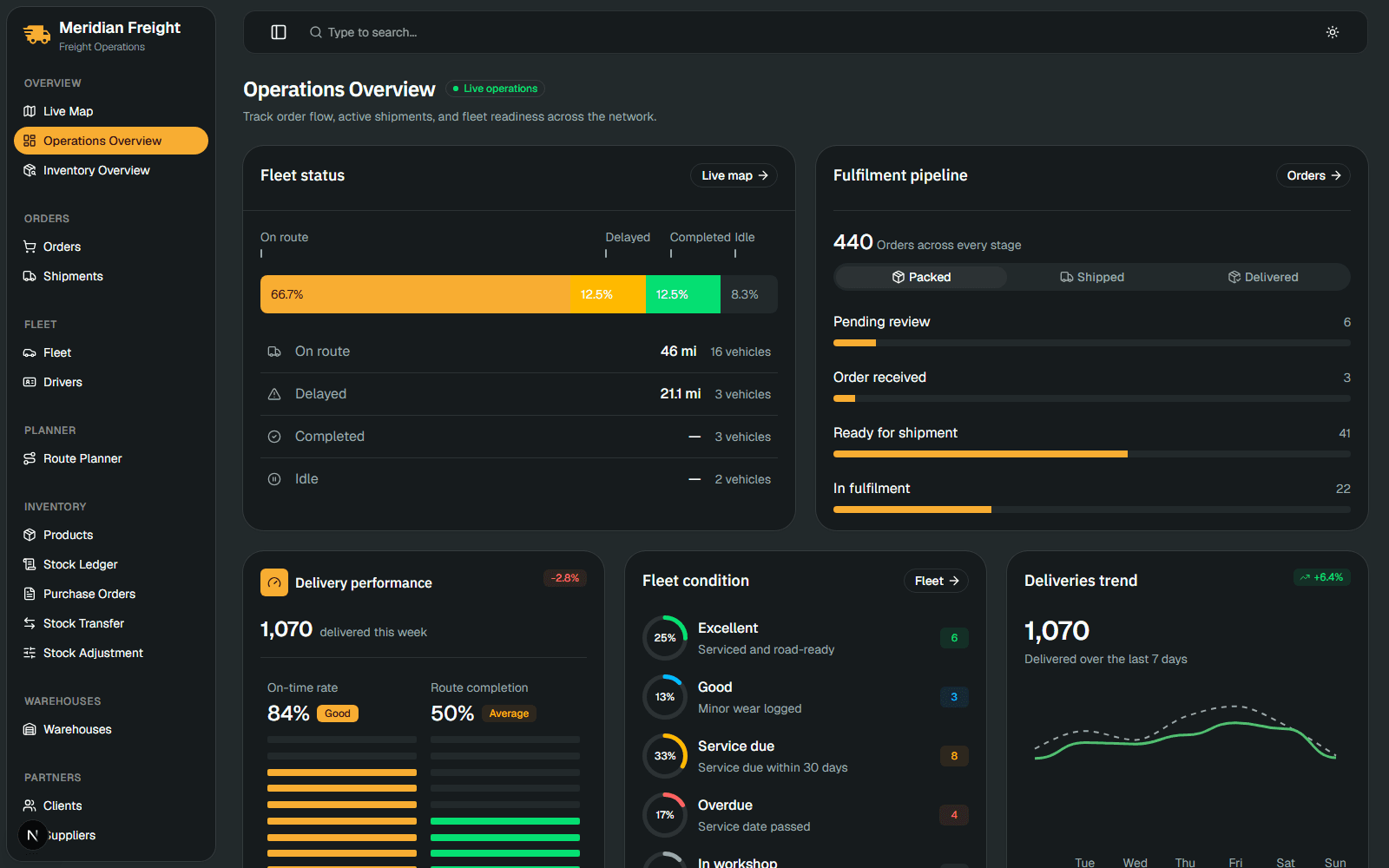 Meridian Freight operations console showing fleet status, fulfilment pipeline and active shipments